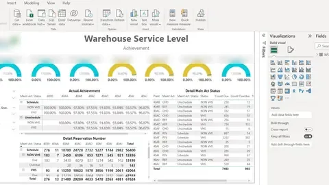 Dashboard Power BI Warehouse Service Level untuk logistik perusahaan tambang